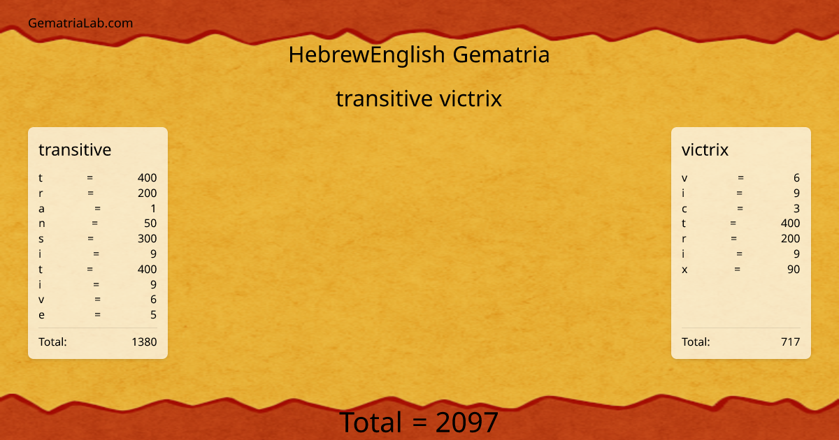 transitive victrix in hebrewEnglish Gematria